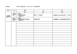 【正誤表】 平成27年度据付型ホールボディカウンター移設等業務 区分