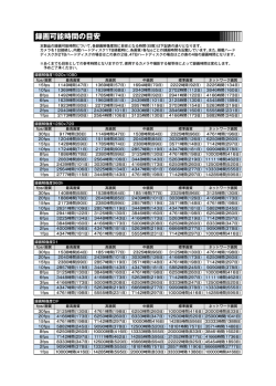 録画可能時間の目安