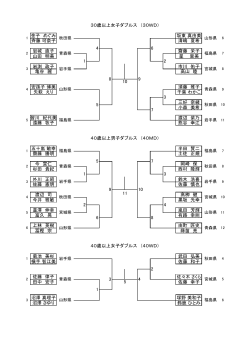 金子 めぐみ 坂東 真由美 斉藤 可奈子 清嶋 夏希 岩城 直子 齋藤 栄子