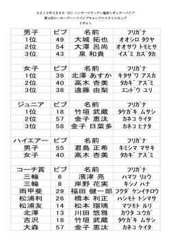 結果を見る - ハンターマウンテン塩原