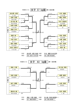女子 57 級 女子 級 63