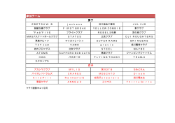 出場チーム