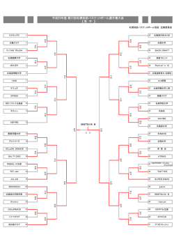 平成25年度選手権大会 - 札幌地区バスケットボール協会