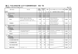 【歳入】 平成26年度予算（公共下水道事業特別会計） 項目一覧