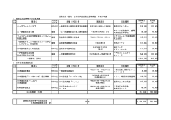 国際交流・協力・多文化共生活動支援助成金 平成26年度 1 国際交流