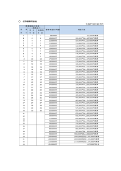 標準報酬等級表はこちら