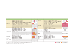 HP用 住宅性能表示一覧 H27.04～
