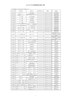 ホルムアルデヒド発散等級表示登録一覧表 F         F         F         F         F