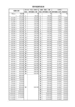 標準報酬等級表PDF