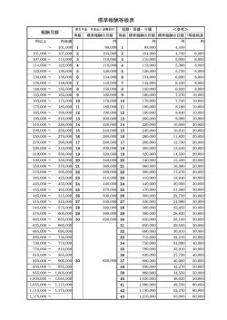標準報酬等級表PDF
