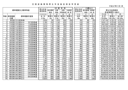 ①+② ① ② 等級 標準報酬 標準報酬月額表 合 計 事業主 事業主 事業