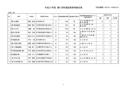 平成27年度 鰺ヶ沢町建設業者等級名簿