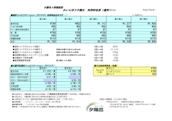 れいんぼう夕陽丘 利用料金表（通所リハ） ¥7 ¥110 ¥2,074 ¥700 ¥700