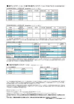 通所リハビリテーション・介護予防通所リハビリテーション（平成27年4月1