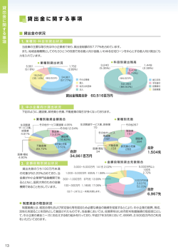 貸出金に関する事項（PDF形式：298KB）