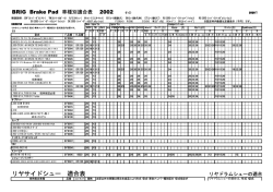 リヤサイドシュー 適合表