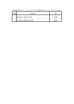 出順 団体名 賞 1 広島市立矢野中学校 金賞 2 広島県立熊野高等学校