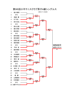 第96回小平テニスクラブ男子A級シングルス WINNER