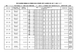 厚生年金保険の保険給付及び保険料の納付の特例等に関する法律第6