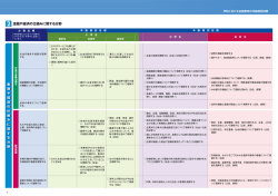 2金融や経済の仕組みに関する分野 - 知るぽると：金融広報中央委員会