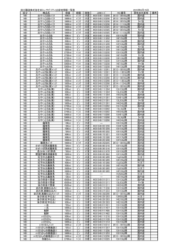岩川醸造株式会社米トレサビリティ法産地情報一覧表 2015年6月15日