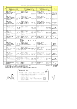 離乳初期（5～6ヶ月） 歯茎でつぶせるかたさ 舌でつぶせる