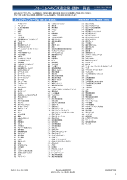 フォーラムへのご派遣企業・団体一覧表 五十音順