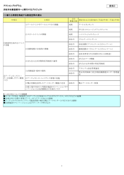 資料3 - 創造都市・浜松