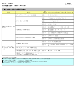 資料3 - 創造都市・浜松