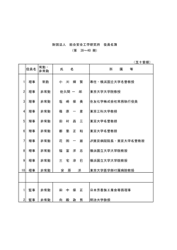 （五十音順） 役員名 常勤・ 非常勤 氏 名 所 属 等 1 理事 常勤 小 川 輝 繁