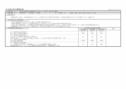 良好な河川環境と都市環境を保全・創出し、人々が憩い、賑わう河川整備