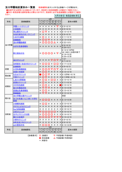玉川学園地区