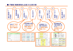 資料（PDF形式：67KB）