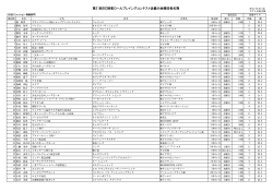第21回SC接客ロールプレイングコンテスト近畿大会競技者名簿