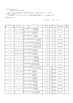 松江市告示第 414 号 市道区域の決定に関する告示 道路法（昭和27年