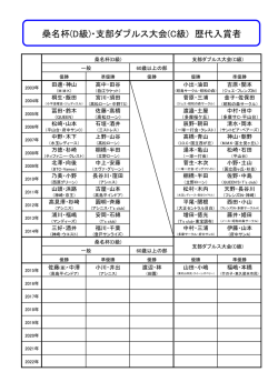 桑名杯(D級)・支部ダブルス大会(C級) 歴代入賞者