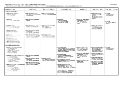 学術部会ロードマップにおける平成28年度研究会設立の