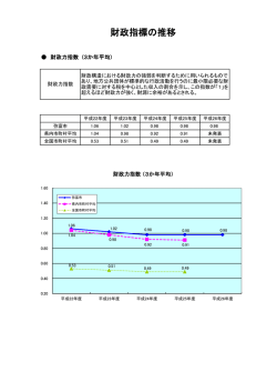 財政指標の推移 （PDF 183.8KB）