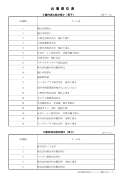 出場順位表 - 鯖江・丹生消防組合