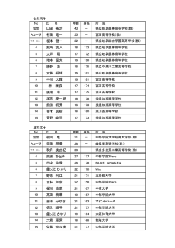 山田 祐治 村田 竜一 梶本 健一 熊崎 貴人 大坪 翔 増本 優太 勝野 凌