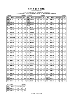EB月例杯 - ベルフラワーカントリー倶楽部