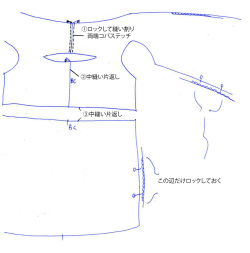 ①ロックして縫い割り 両端コバステッチ ②中縫い片返し ③中縫い片返し