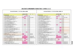 資料8 - 高圧ガス保安協会