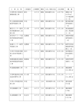 H27年度公共工事の発注見通し.