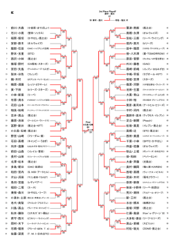 虹 粟津・南部 石川・小髙 髙橋・永澤 前川・大森 福聚・堀切 笠松・三部