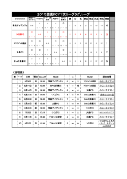 2015関東KCY1次リーグDグループ
