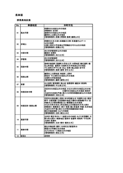 H26年度歩掛対応地区割表