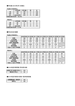 学生数（2015年5月1日現在） 「短期大学保育科」 入学