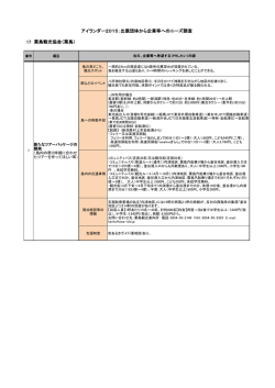 17 アイランダー2015：出展団体から企業等へのニーズ調査 粟島観光協会