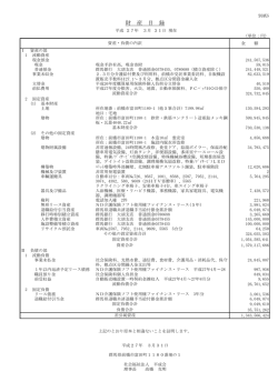 財 産 目 録 - 社会福祉法人 平成会 特別養護老人ホーム すみれ荘